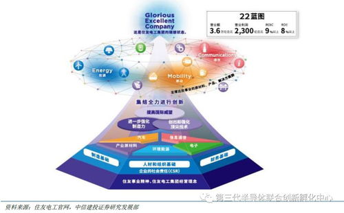 智芯研報 GAN產(chǎn)業(yè)鏈海外企業(yè)占主導(dǎo)，國內(nèi)企業(yè)逐步涉足，附全球七大版塊及代表廠商一覽與入境旅游業(yè)務(wù)關(guān)聯(lián)分析