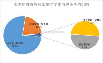 中國旅游研究院發(fā)布《2022年上半年全國文化消費數(shù)據(jù)報告》 入境旅游業(yè)務(wù)在挑戰(zhàn)中顯現(xiàn)新機(jī)遇