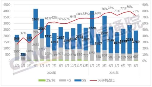 手機市場回暖與旅游業(yè)復(fù)蘇信號 解讀中國信通院2021年8月數(shù)據(jù)報告