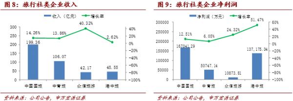 《中國旅游上市公司發(fā)展報告》解讀 國內(nèi)旅游業(yè)務的機遇、挑戰(zhàn)與轉型之路